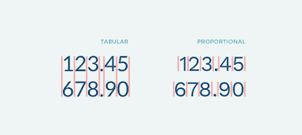 (please put in notes if you want this zero). Finding The Best Free Fonts For Numbers Samantha Zhang