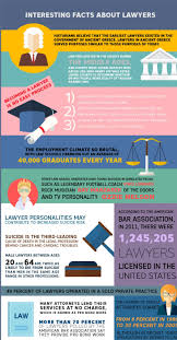 Farallon Law Corporation Fun Facts Facts School Climate