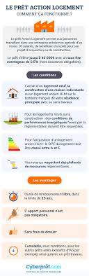 We did not find results for: Pret 1 Employeur Comment Beneficier Du Pret 1 Patronal