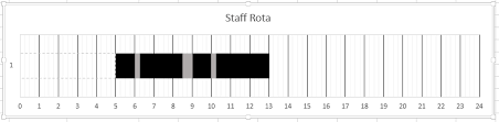 Excel Stacked Bar Chart Not Starting At Zero Super User