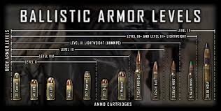 Too large or too small plates may not cover you properly, and poorly cut shapes can restrict your movement or leave uncomfortable pressure points. 5 56 Mm Vs Body Armor 80 Percent Arms
