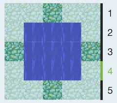 To activate, a conduit needs to be surrounded on all sides by water (source blocks, flowing water, and/or waterlogged blocks) and the conduit and water must. I Just Can T Activate The Conduit On Minecraft Pe Arqade