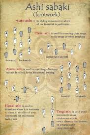 Ashi Sabaki Footwork Jiujitsu Aikido Akido Martial Arts Techniques Karate Martial Arts Aikido Martial Arts