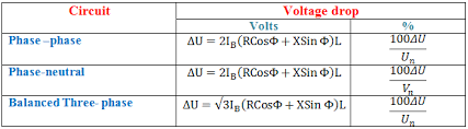Voltage Drop Calculation Electrical4u