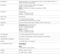 Users can easily navigate between the panel and schematic, and changes to either are. 2