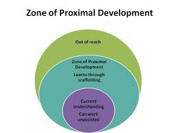Zone Of Proximal Development Child Development Theories Cognitive Development Learning Theory