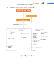 Tm team management is a group of people specializing in business development and our own real estate management. Telekom Malaysia Essential Business