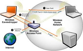 Image result for wireless access