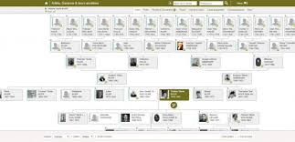 Connaître les travaux faits et toute la documentation disponible pour les communes qui vous intéressent. Genealogie Avec Internet On Va Beaucoup Plus Loin Et Plus Vite