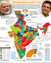 Who Will Be The Next Prime Minister Of India Gulfnews