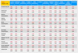 We caught the new mrt to kajang to check out the route and have some famous kajang satay for lunch. Fasa 1 Mrt Sungai Buloh Kajang Mula Beroperasi Kami Telah Mencuba Perkhidmatan Tren Baharu Ini Paultan Org