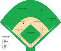 Softball Positions Related Keywords Suggestions Softball