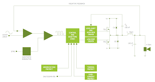 Extend your microsoft visio experience to the browser, where you can view, create, and edit diagrams stored in the cloud. Electrical Schematics