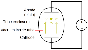 vacuum tubes the world before transistors engineering com