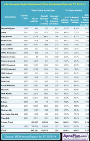 Check spelling or type a new query. Life Insurance Claim Ratio