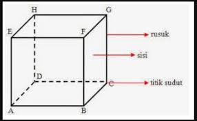 Jika volume air di dalam akuarium tersebut adalah 31.080 cm³, tentukan. Rumus Luas Kubus Dan Rumus Volume Kubus Mediasiana Com Media Pembelajaran Masakini