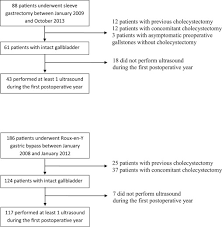 comparison of the incidence of cholelithiasis after sleeve