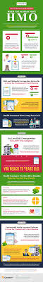 Do you need one if you have a family to pay for? Why You Need To Get Health Insurance When You Already Have Hmo