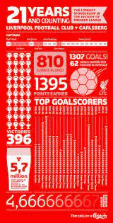 Carlsberg On Twitter Liverpool Liverpool Football Club Liverpool Football