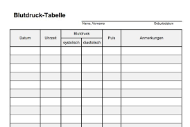 Die erste multiplikation in der 2. Blutdruck Messen Tabelle Blutdruck Messen Blutdruck Blutdruckwerte