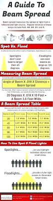 Led Flood Light Lumens Chart Light Light Bulb Comparison Led