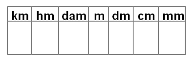 Metric System Length Online Charts Collection