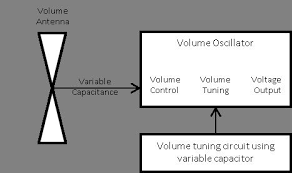 Theremin
