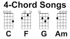 You can select any chord for yourself. Ukulele Dashboard