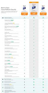 Bitdefender Vs Eset 2019 Ultimate Comparison New Results