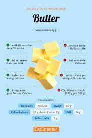 Butter Eat Smarter