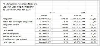 Pin Di Financial Management