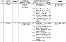 Program kerja kepala sekolah excel kepala sekolah sekolah pendidikan. Dibawah Ini Adalah File Yang Berisi Contoh Format Agenda Harian Pendidikan Agama Islam Yang Dapat Digunakan Oleh Para Guru Microsof Microsoft Excel Office Word