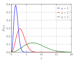 Maxwell Boltzmann Distribution Wikipedia