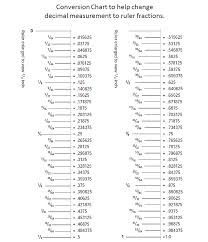 Conversion Chart Decimal Measurements To Ruler Fractions