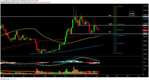Bitcoin Price Key Pattern Is Suggesting 68 Chance Of