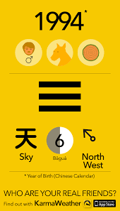 How old am i if i was born on august 24, 1994? Karmaweather Chinese Calendar Chinese Zodiac Pig Chinese Zodiac