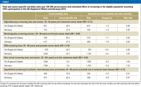 Trends see how the rates of new prostate cancers or prostate cancer deaths changed over time for the entire united states and individual states. Artikel 199043