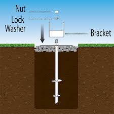Above ground concrete post base. Installing Pergola Footings Dig Or Not Dig See All Options