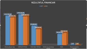 Maybe you would like to learn more about one of these? Otp DiscuÈii Generale Page 31 Romanian Air Transport Forum