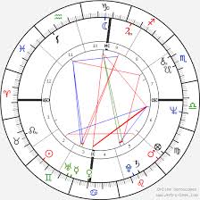 Stevie Nicks Birth Chart Horoscope Date Of Birth Astro