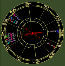 natal charts online for personal and business