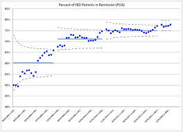 Icn Remission Rates A Real Improvement Improvecarenow