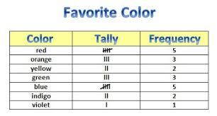 Learning Ideas Grades K 8 Rainbow Tally Chart And Graph