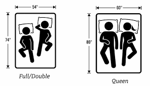 0.0/5 this site 34 posts this site bump vs full length sizing 03/03/2015 i understand the concepts. Full Vs Queen Dimensions Queen Bed Dimensions Bed Dimensions Queen