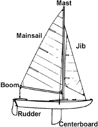 Egfi For Teachers Lesson Made To Sail Sailboat Sailing Classes Boat Drawing
