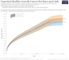 Eye Catching Average Height And Weight For One Year Old 6