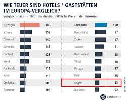 Alle aktuell mautpflichtigen strecken auf einen blick zeigt diese deutschlandkarte zum herunterladen und ausdrucken. Tipp Bezahlen Kostenlos Geld Abheben In Ungarn Budapest