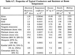 Electrical Resistivity Table Bestfxtradingplatform Com