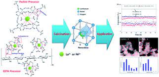 O 92.1 4 maggio p. Synthesis Of Lanio3 Perovskite Using An Edta Cellulose Method And Comparison With The Conventional Pechini Method Application To Steam Co2 Reforming Of Methane Rsc Advances Rsc Publishing