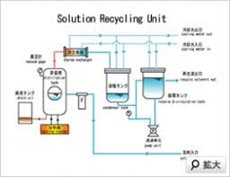 Adr Multiple Stage Solvent Recycling System Texmac Inc